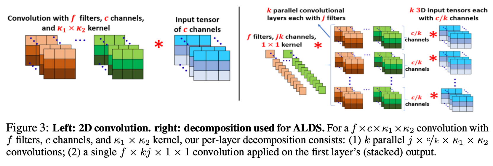 Figure3