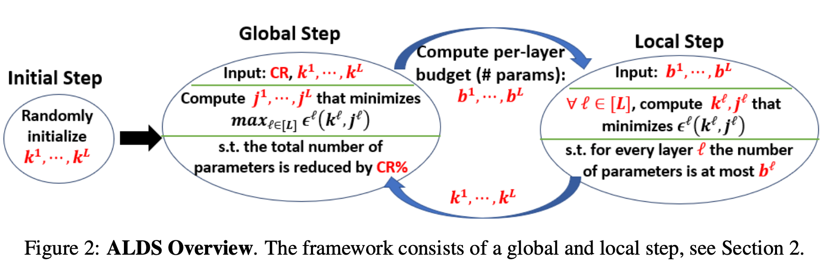 Figure2