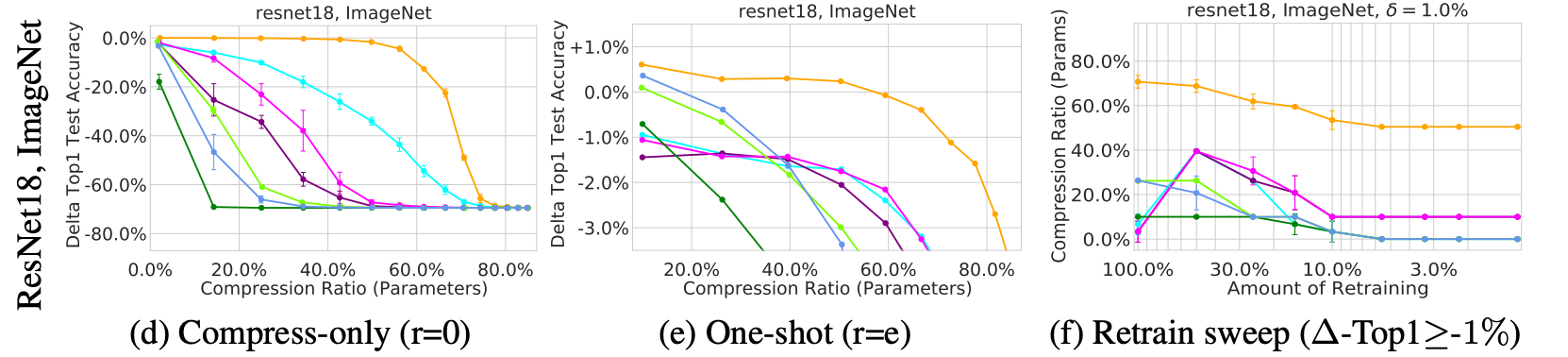 Figure5