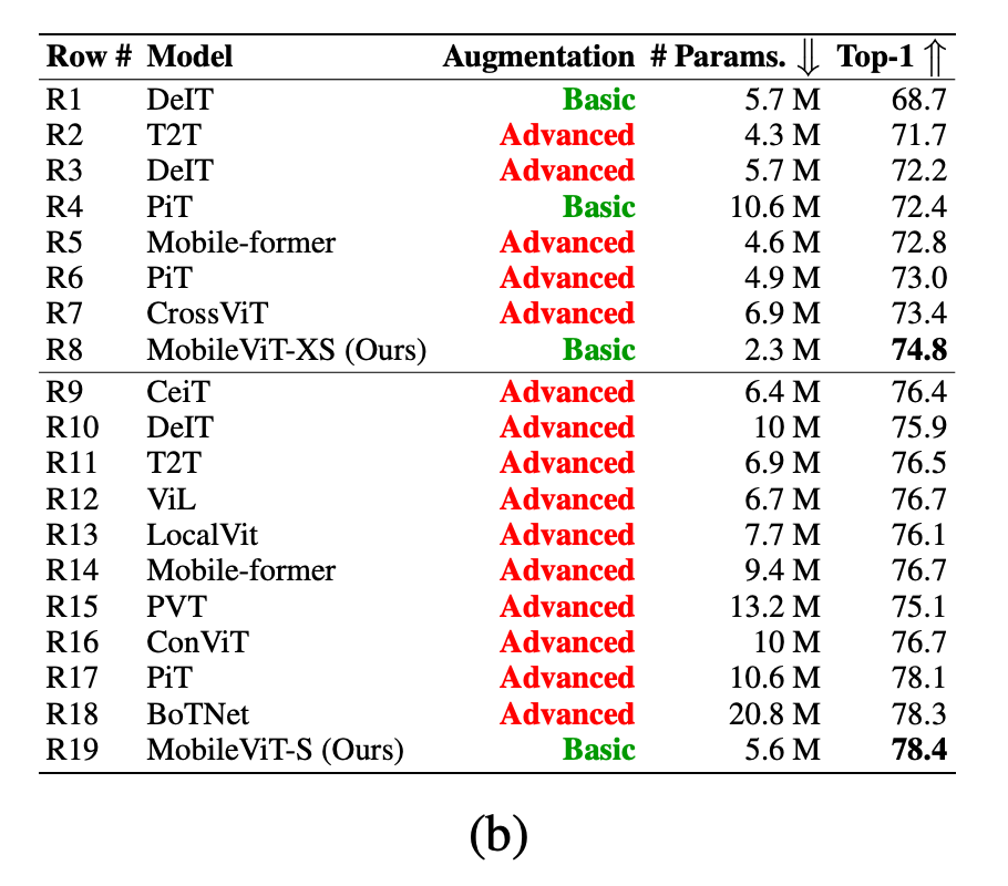 Figure 7 right