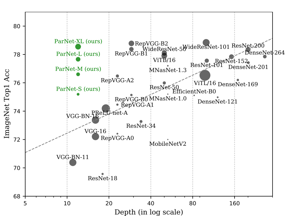 Figure 1 Figure1