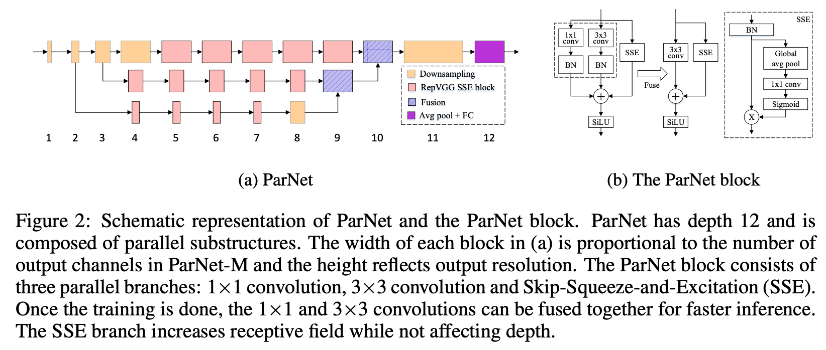 Figure 2 Figure2